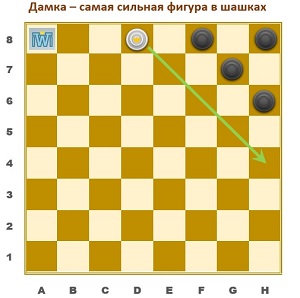 Дамка - самая сильная фигура в шашках