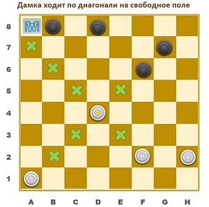 Дамка ходит по диагонали на свободное поле